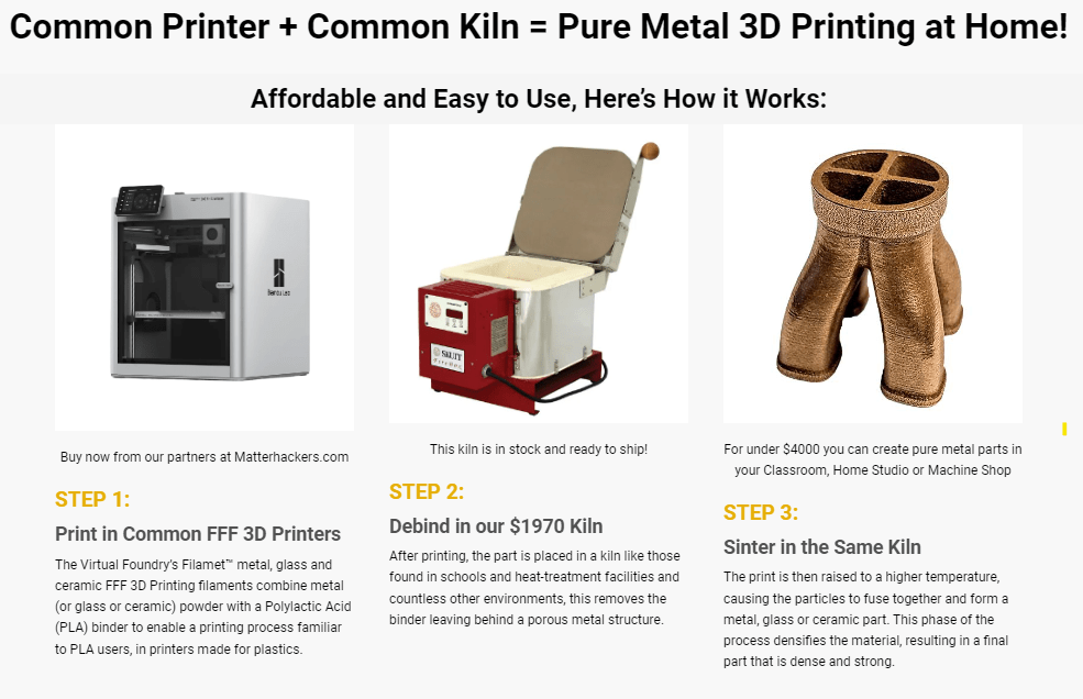 TVF Steps to Metal 3D Prints